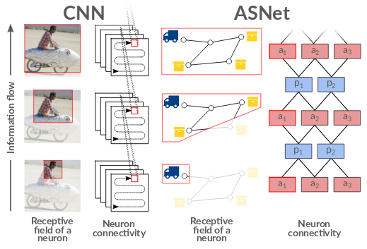 man riding a fish w/ diagram of a neural network next to him