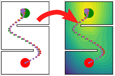 diagram illustrating a 2D reward function inferred from some simple demonstrated motions